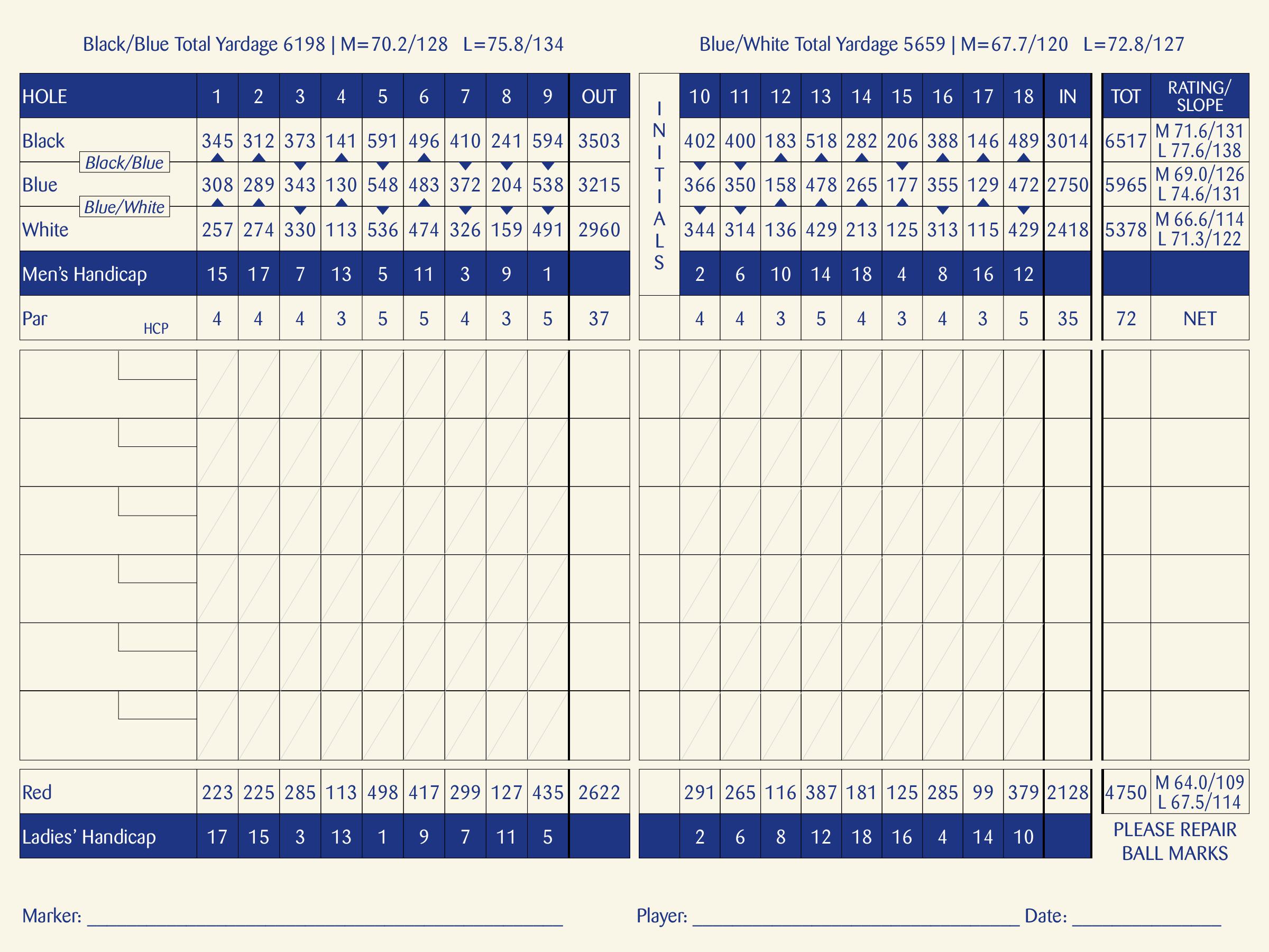 Scorecard